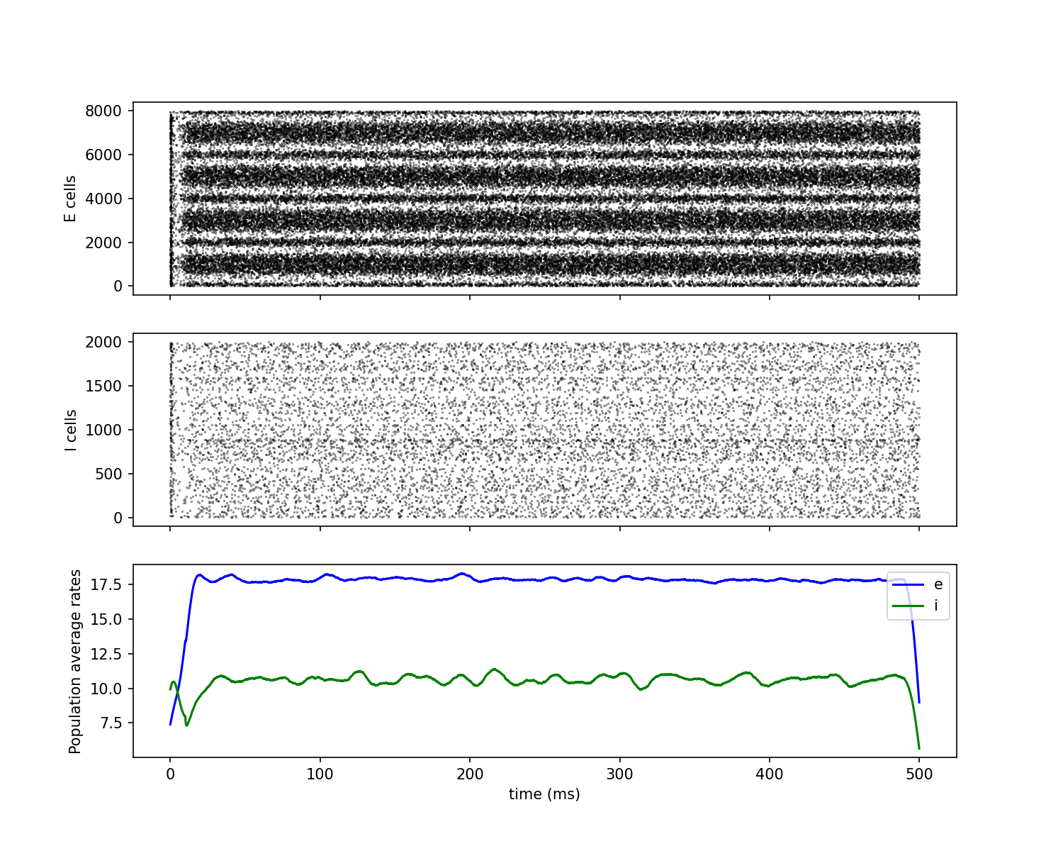 Python3 and brian2 campatible version of the scripts · Issue #1 ...