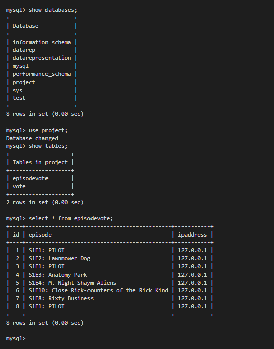 GitHub - doodymack/DataRepBigProject: Data Representation big Project