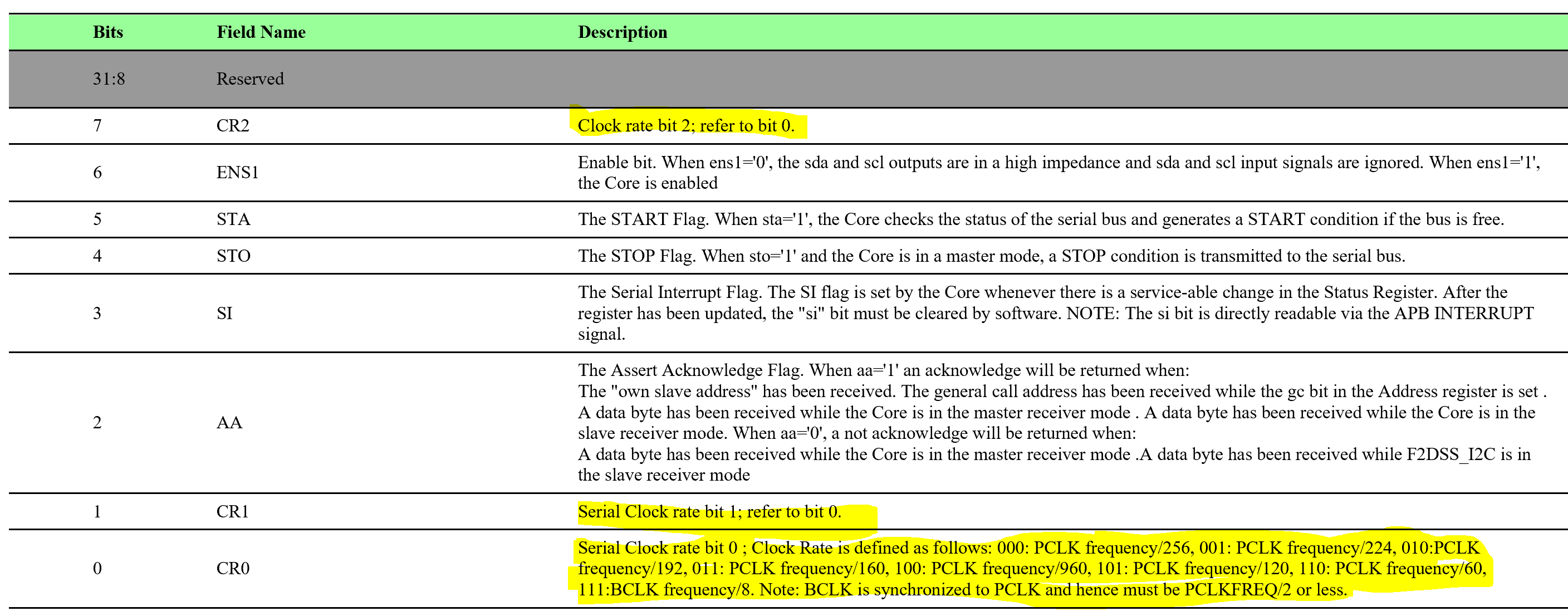 I2C bit rate settings · Issue #17 · polarfire-soc/polarfire-soc-bare ...