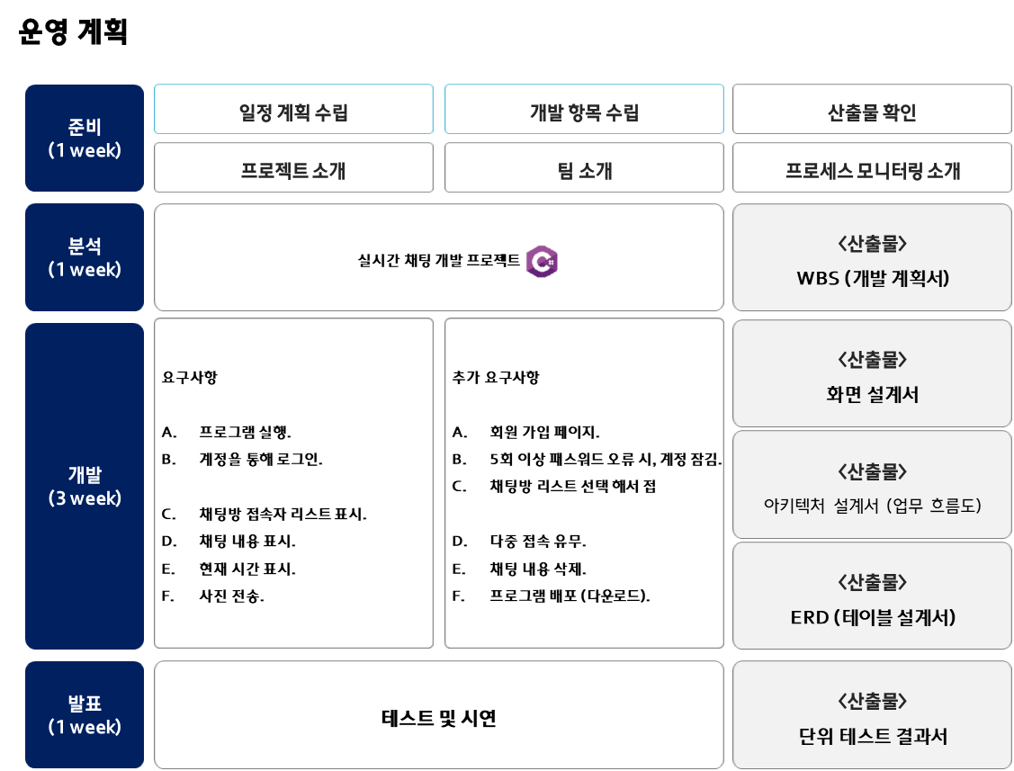 GitHub - Kang-SeoHyun/auto_study: 실시간 채팅 개발 관련 개인 공부