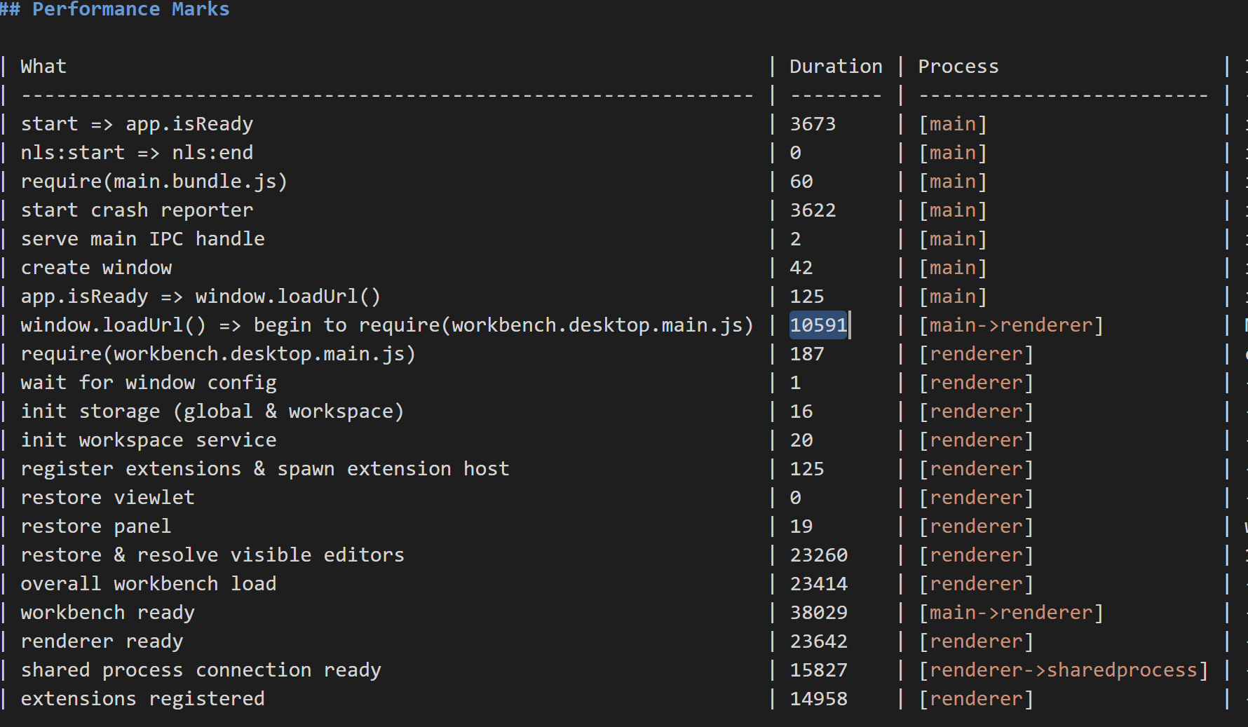 It's really really slow · Issue #181303 · microsoft/vscode · GitHub