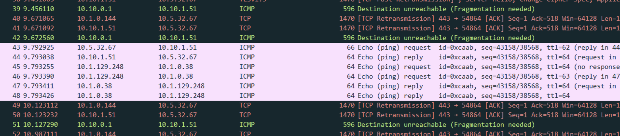 pmtu can be problematic in Kubernetes hostport mode · Issue #22783 ...