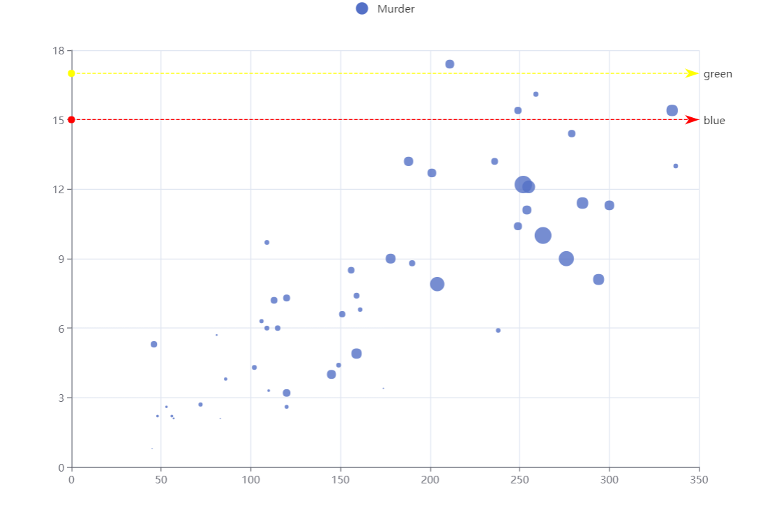 Unable to Set Different Colours for Multiple markLines in One Plot ...