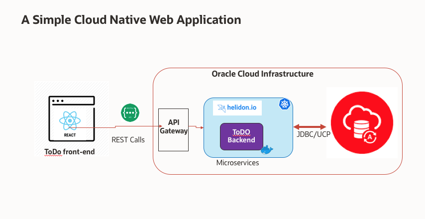 Java web application with react js sale