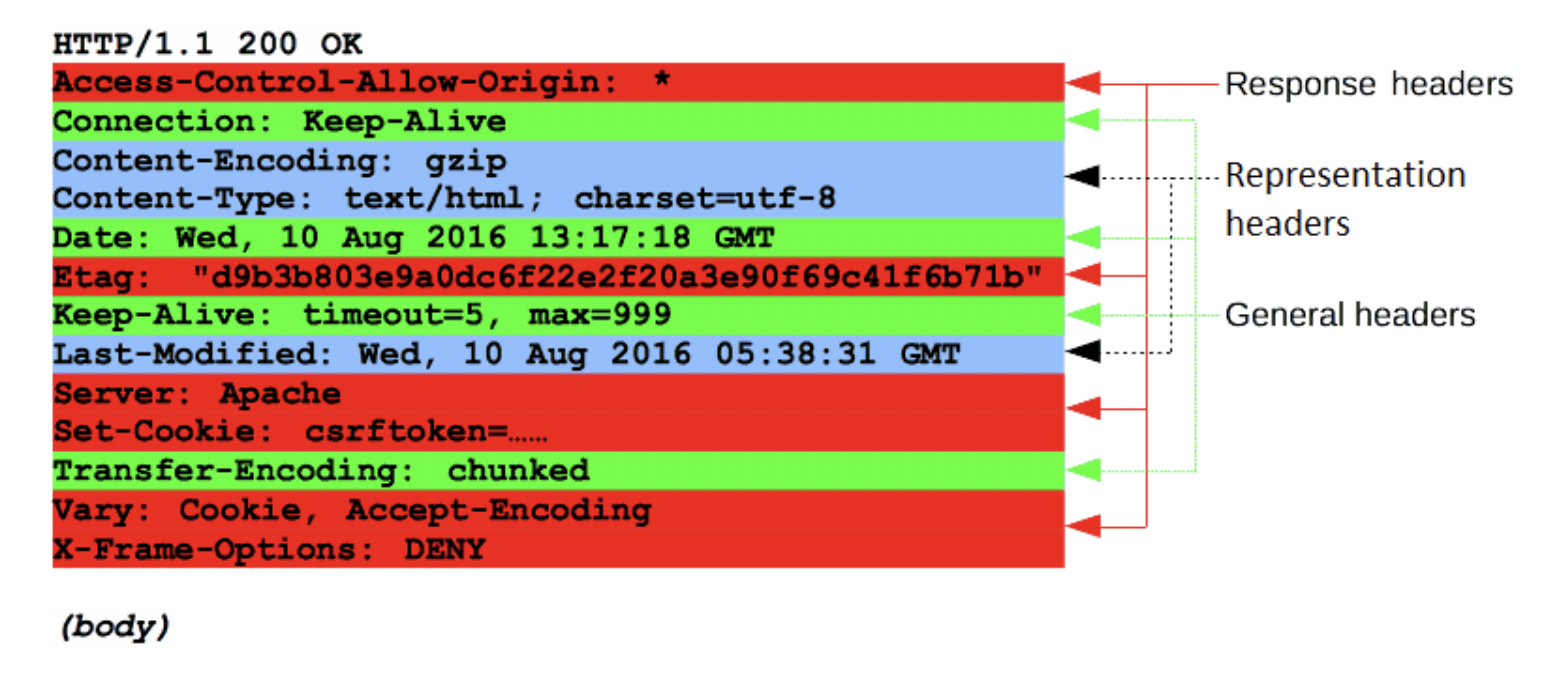 HTTP-Response