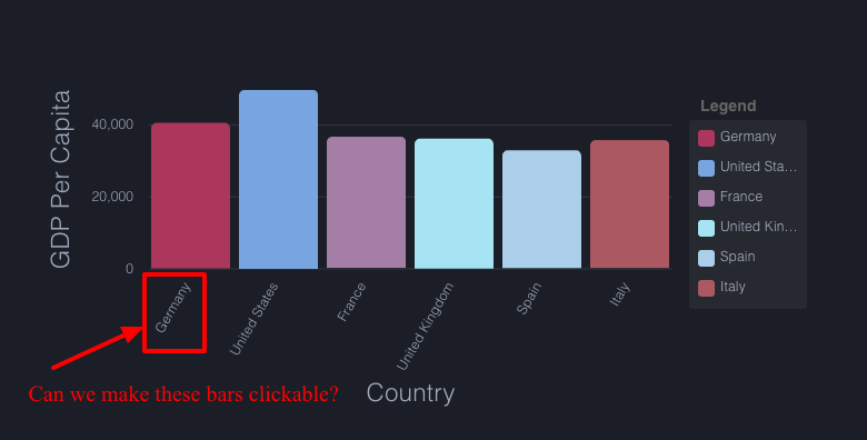 Bar text clickable · Issue #986 · swimlane/ngx-charts · GitHub
