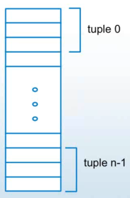 How to Work with Data Types · pyvista pyvista · Discussion #4921 · GitHub