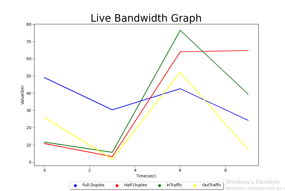 GitHub - berkesun/LiveSNMPBandwidthLinux-Pyscript: Live SNMP Bandwidth ...