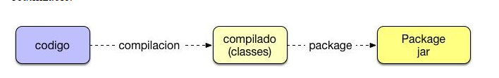 GitHub - JuanitaOramas/CVDS_Laboratorio2: Laboratorio #2 CVDS