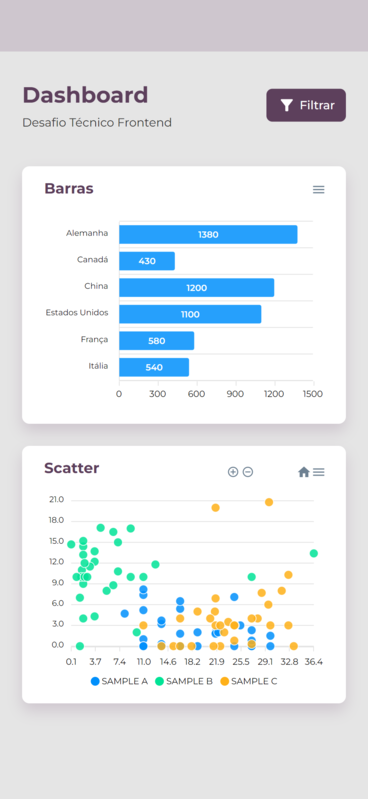 GitHub - i-am-lucas-almeida/graphics-dashboard: Solução para o teste ...