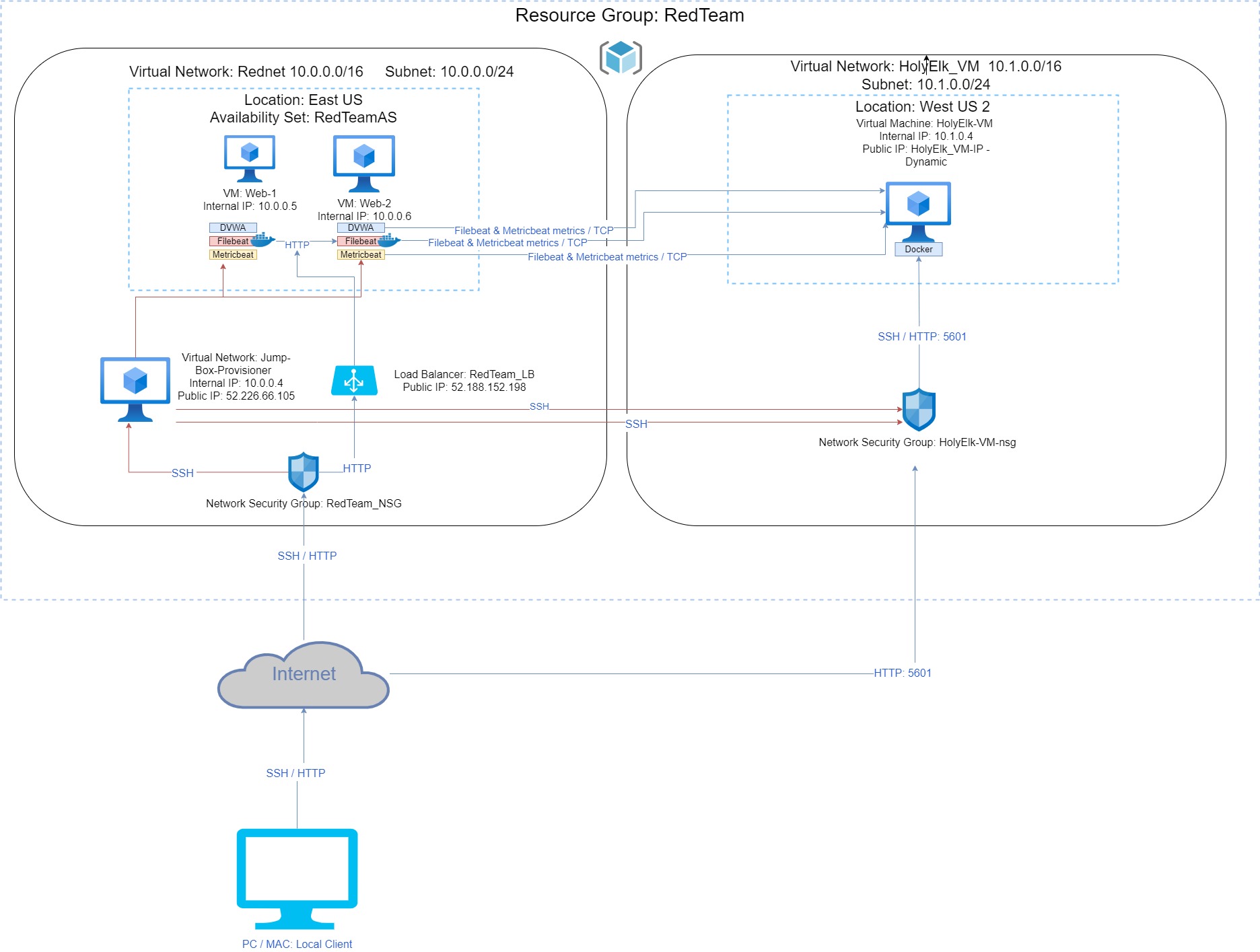 GitHub - hnguye89/Cybersecurity-Bootcamp-Project: Cybcersecurity ...