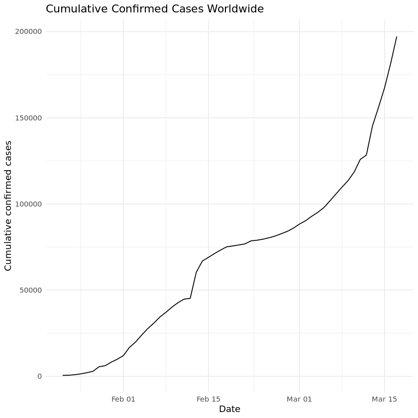 Github Nishjay Visualizing Covid 19 Visualize Covid 19 Data From The