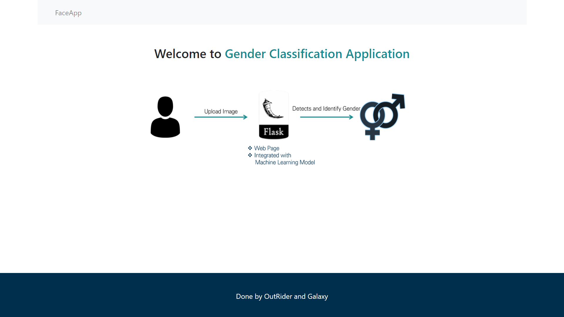 GitHub - Sravanthgithub/Gendorize-App