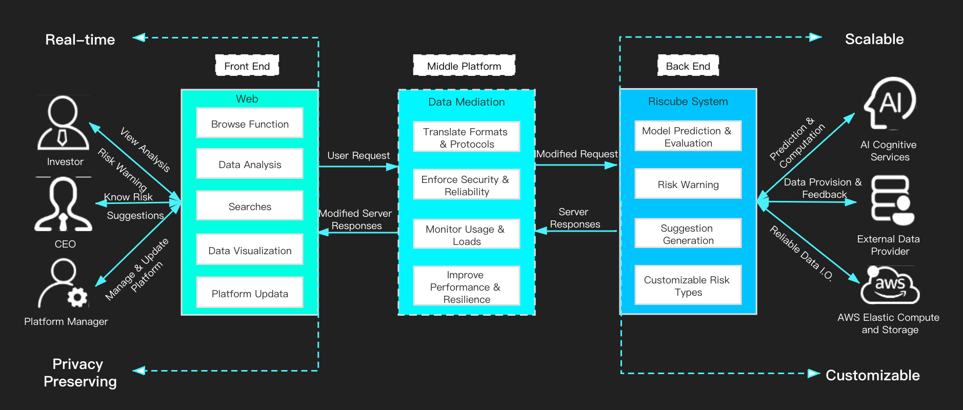 GitHub - CHENGDU80/2021--chengdu80---fintech-contest-uzh: 2021 ...