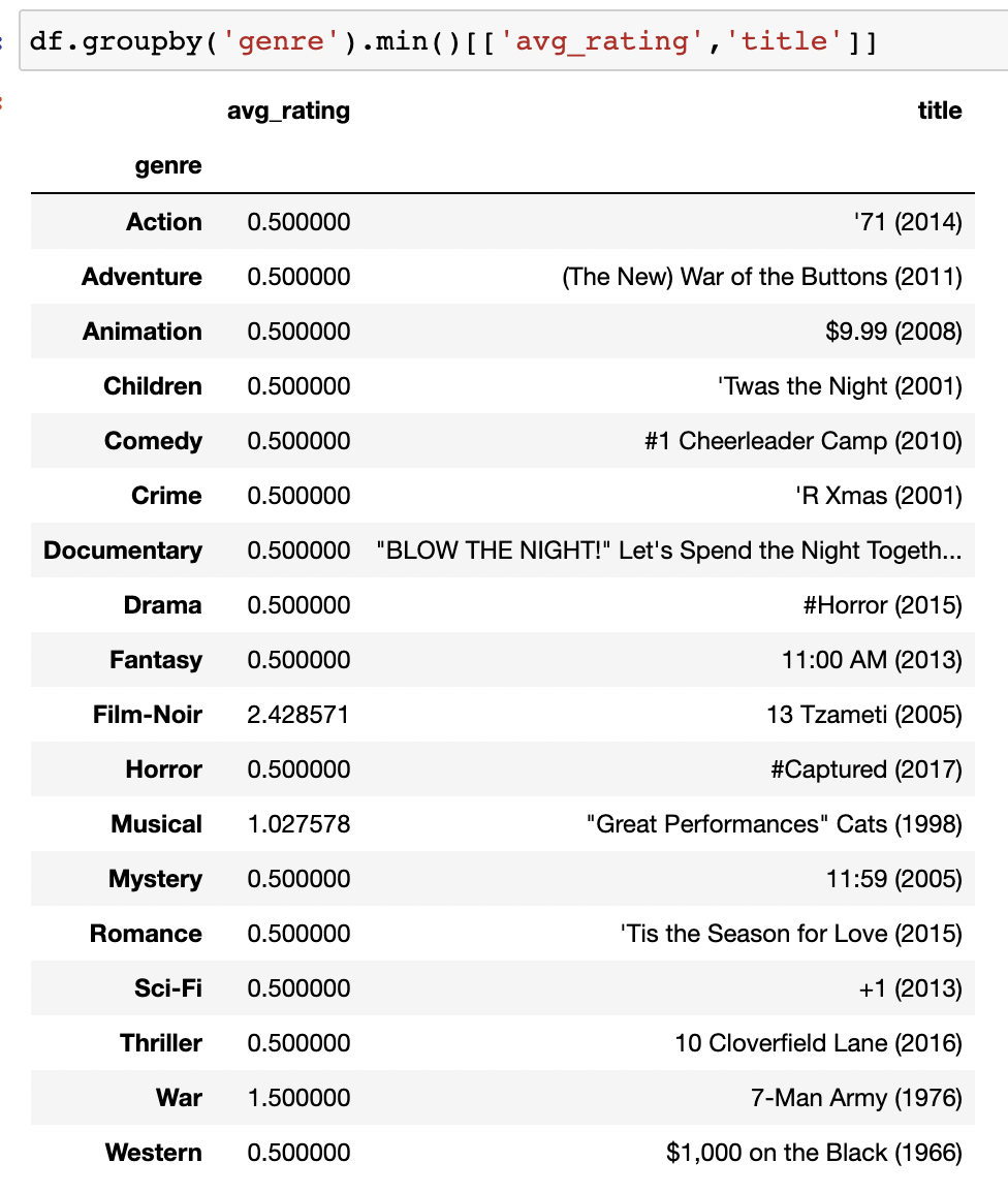 GitHub - cauradel/MovieLens---Data-Analytics-Project: This project ...