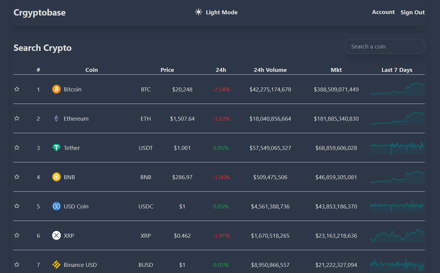 GitHub - chaerulumam/crypto-project: A Crypto Project inspired by Clint ...