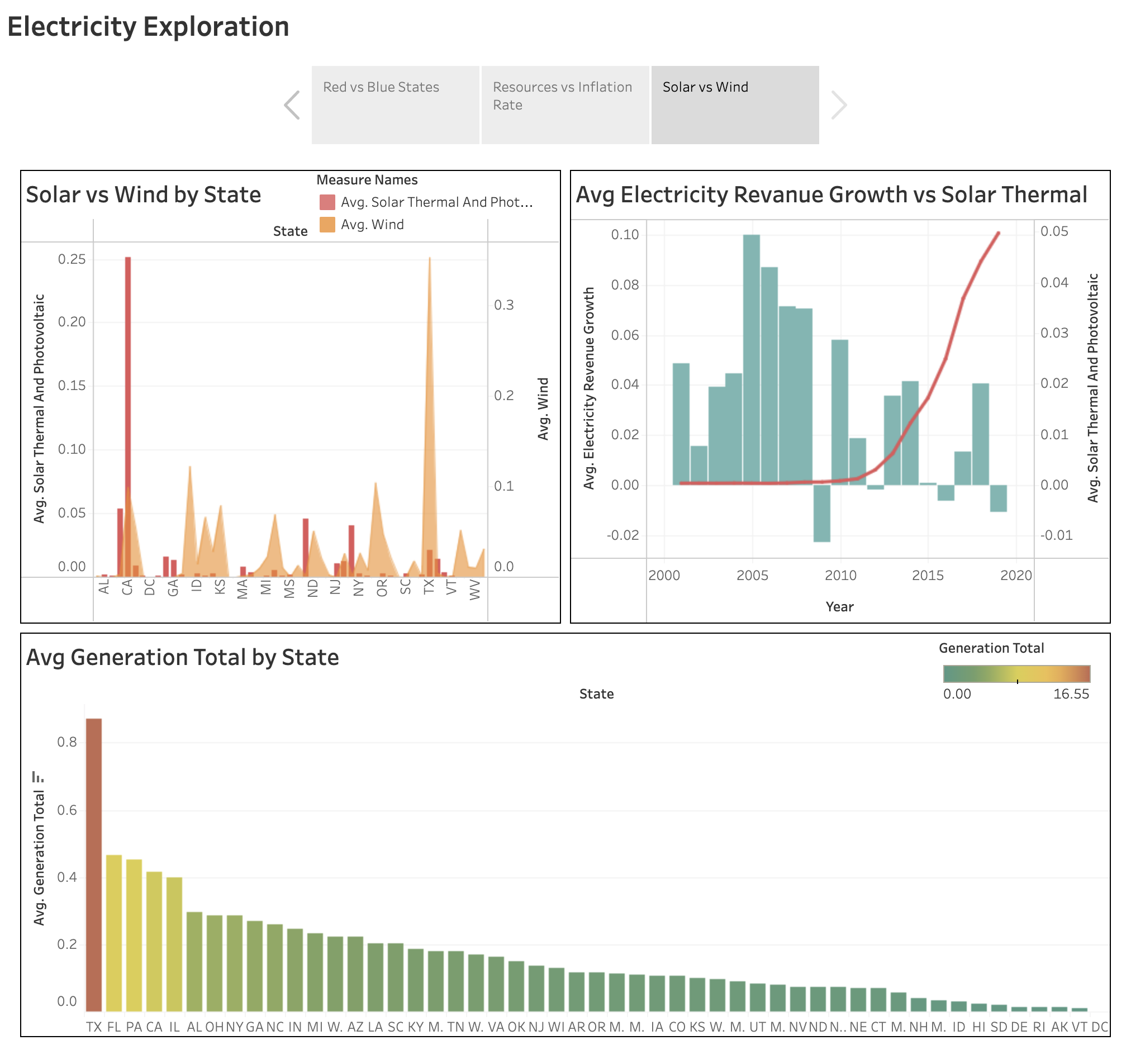 GitHub - nthammadi-uncc/electricity_usage_analysis: This repository ...