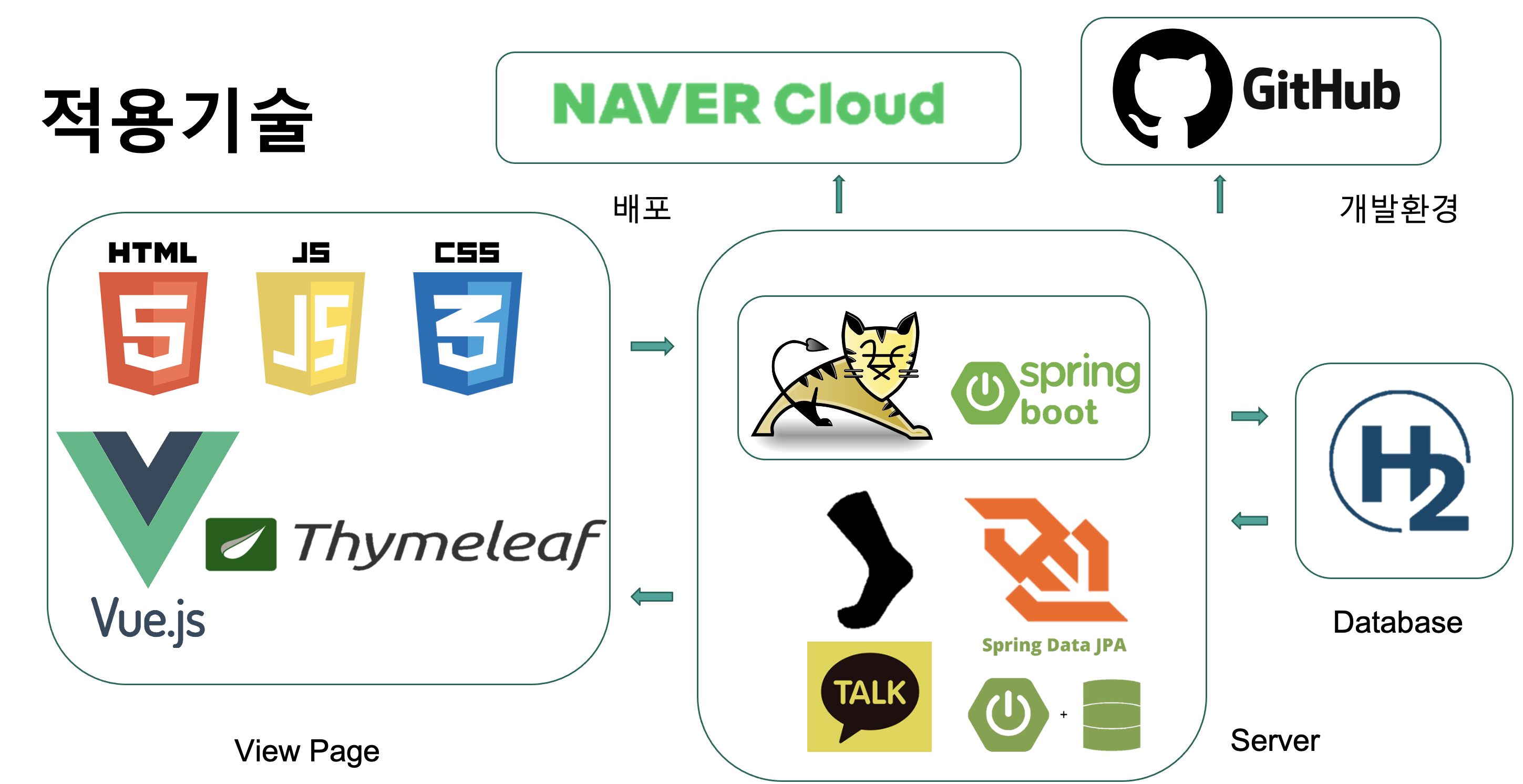 Github In3kk Back End 7th Fighteam 1 Back End 7th 3조 팀원 매칭 서비스 프로젝트