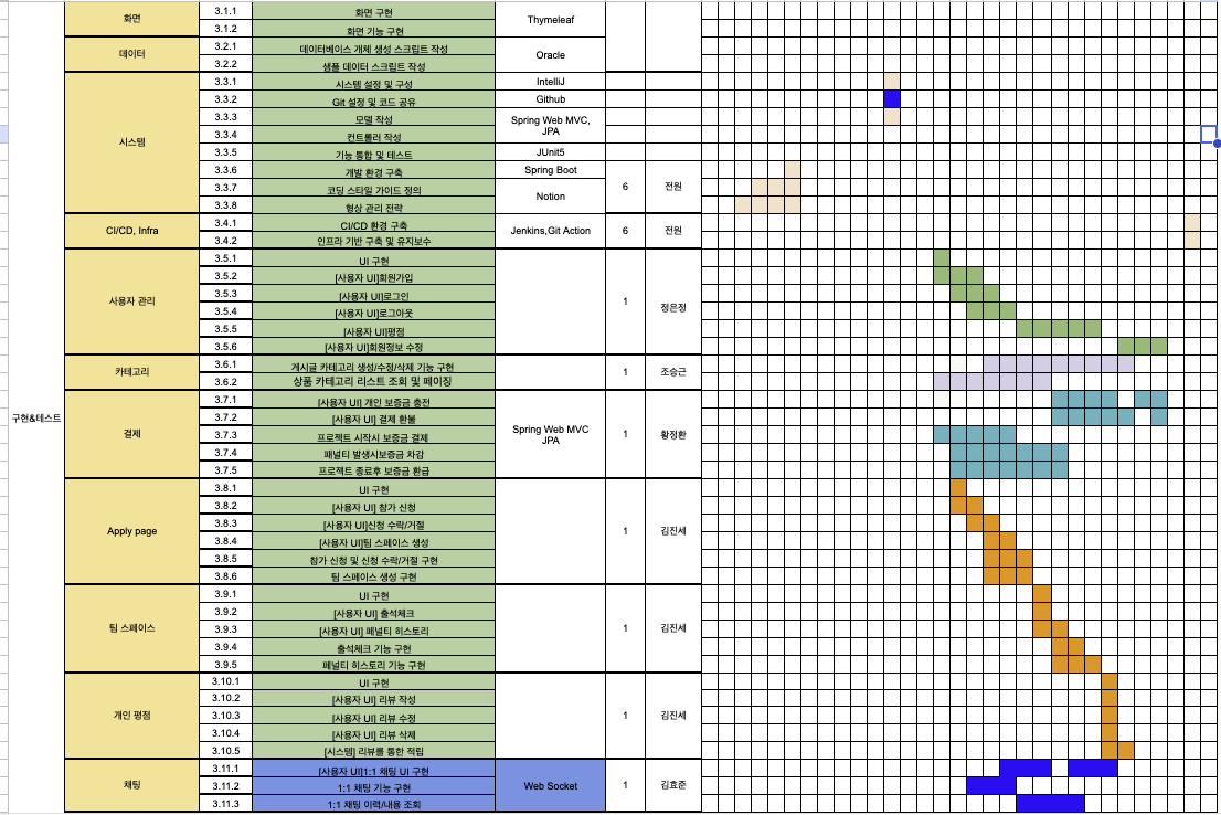 Github In3kk Back End 7th Fighteam 1 Back End 7th 3조 팀원 매칭 서비스 프로젝트