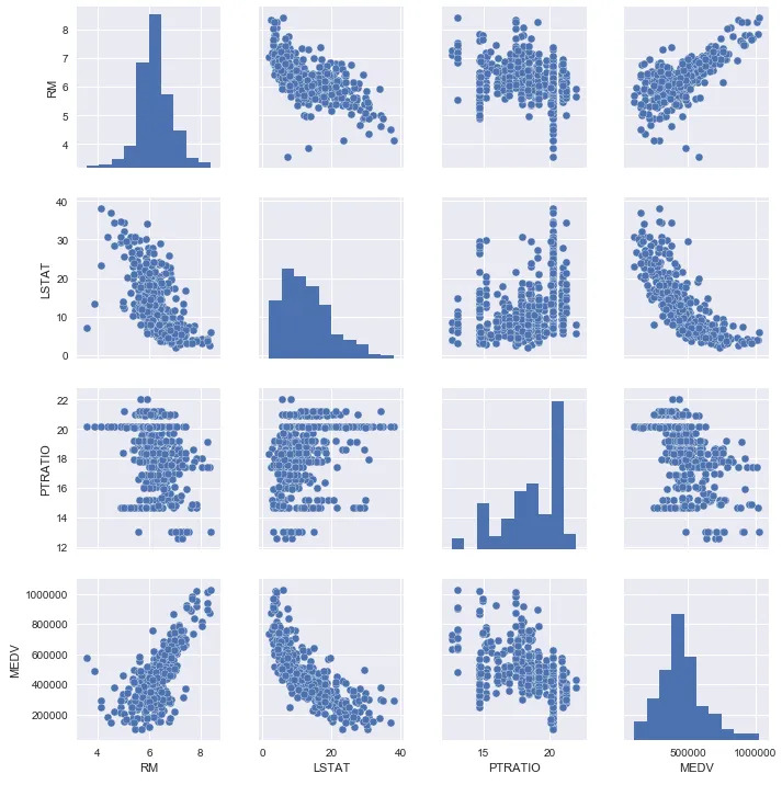 GitHub - abhijit2410/Real-Estate-Price-prediction: A machine learning ...