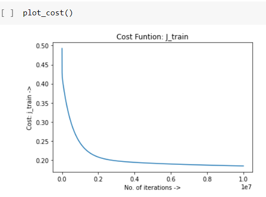 GitHub - shubhranshu-animesh/ML-from-scratch: Implementation of models ...