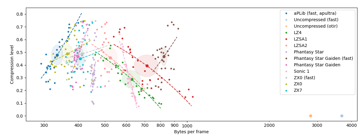Benchmark graph improvement · Issue #5 · maxim-zhao/bmp2tilecompressors ...