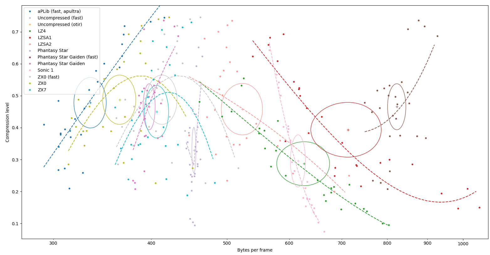 Benchmark graph improvement · Issue #5 · maxim-zhao/bmp2tilecompressors ...