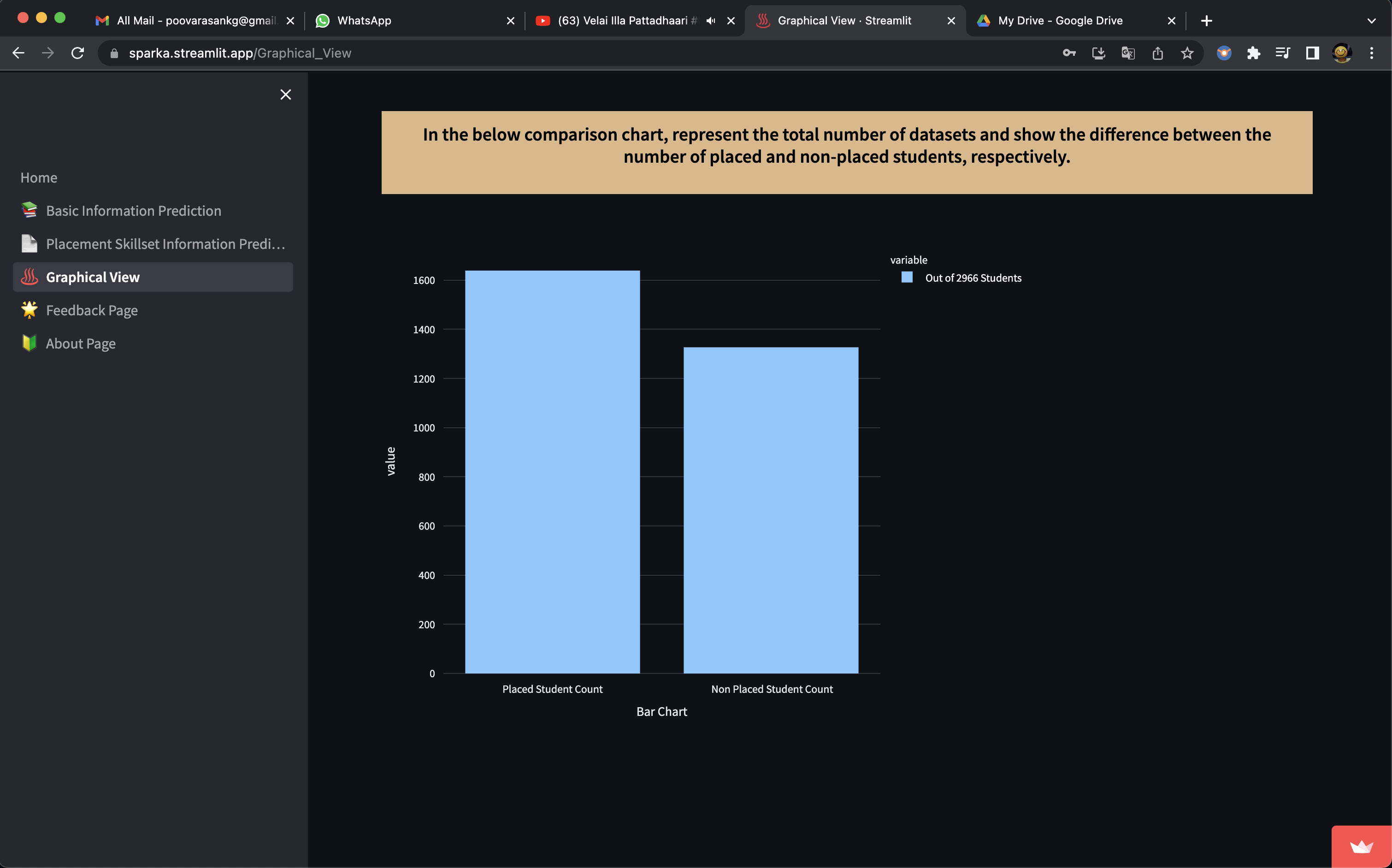 GitHub - PoovarasanKG/Multi-Student-Placement-: about Five modules