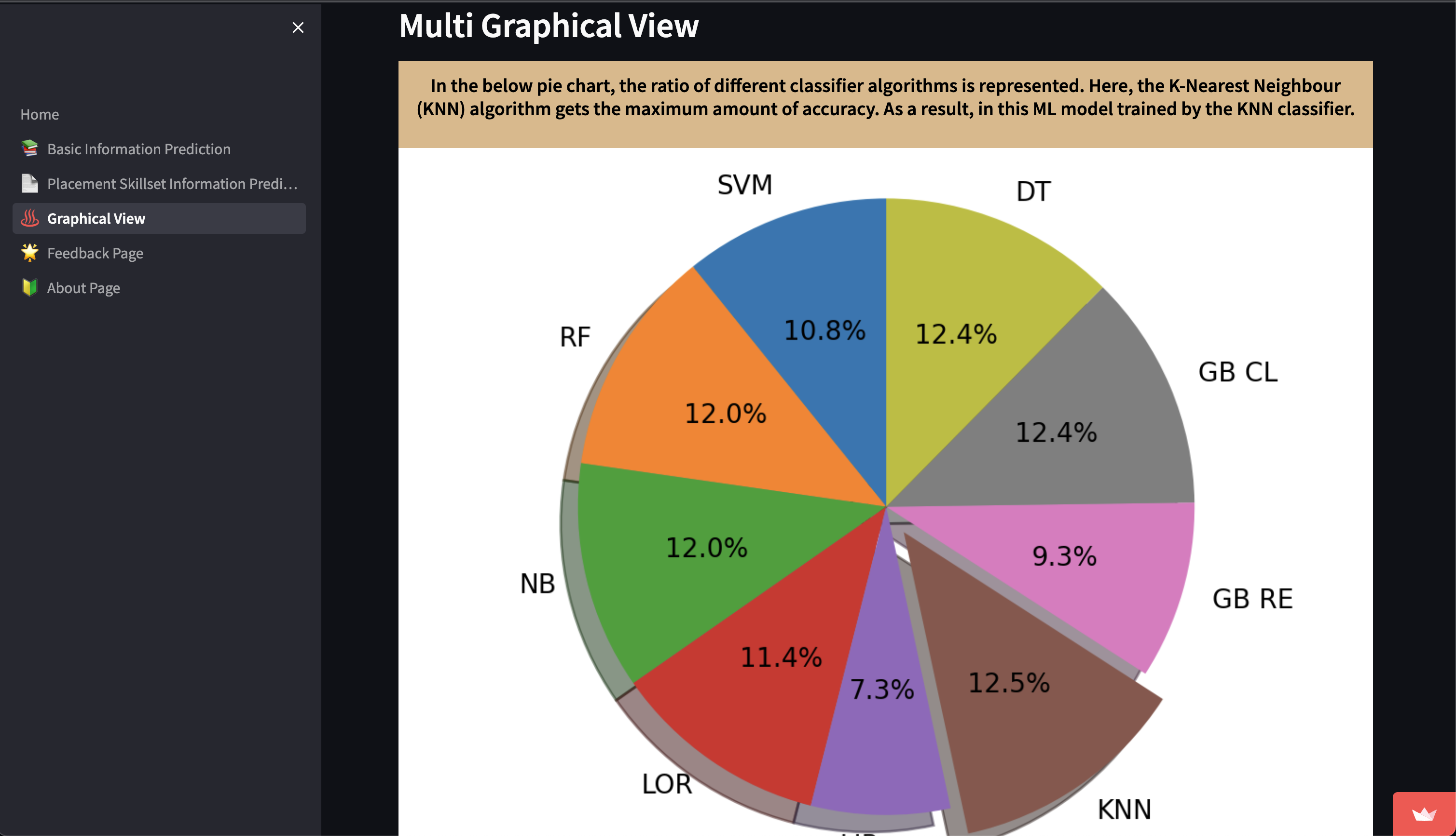 GitHub - PoovarasanKG/Multi-Student-Placement-: about Five modules
