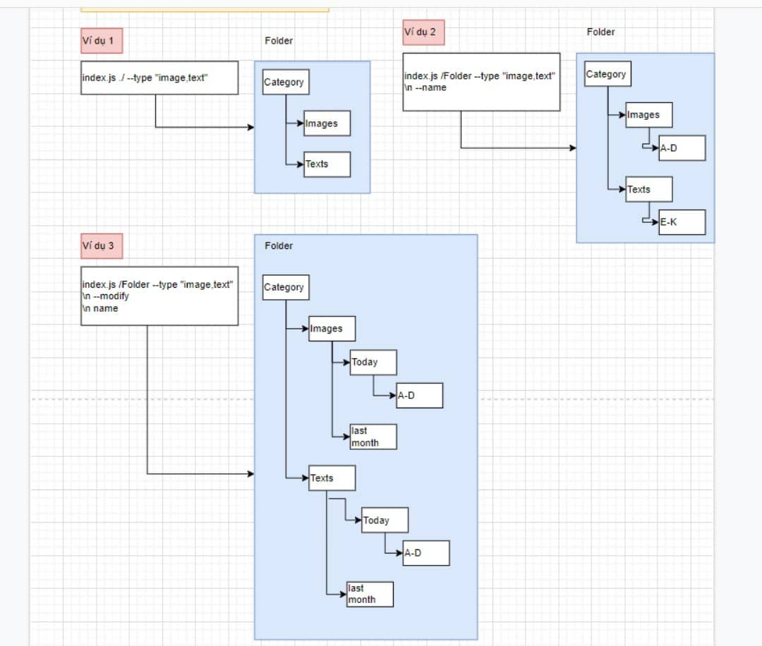 GitHub - vinhprs/file_Handler_BaseNodejs