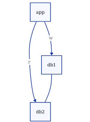Screenshot 2023-03-01 at 14-13-10 D2 Playground
