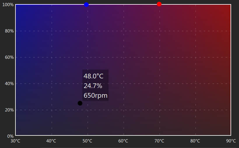 Fancontrol is seeing fans speed, but the curves are not affecting speed at all (Ubuntu 22.10