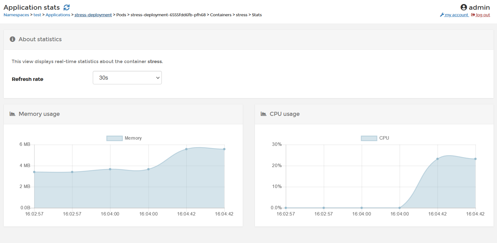 The scale on the stats graphs show incorrectly · Issue #5843 ...