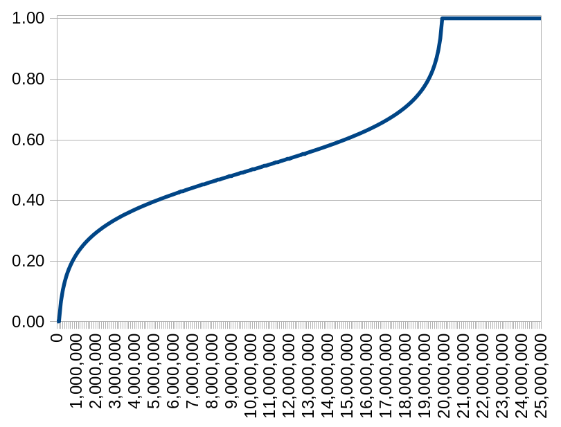 Price function