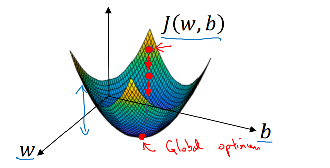 GitHub - zhuzhongju/Deep-Learning-Basics: Deep Learning Basics