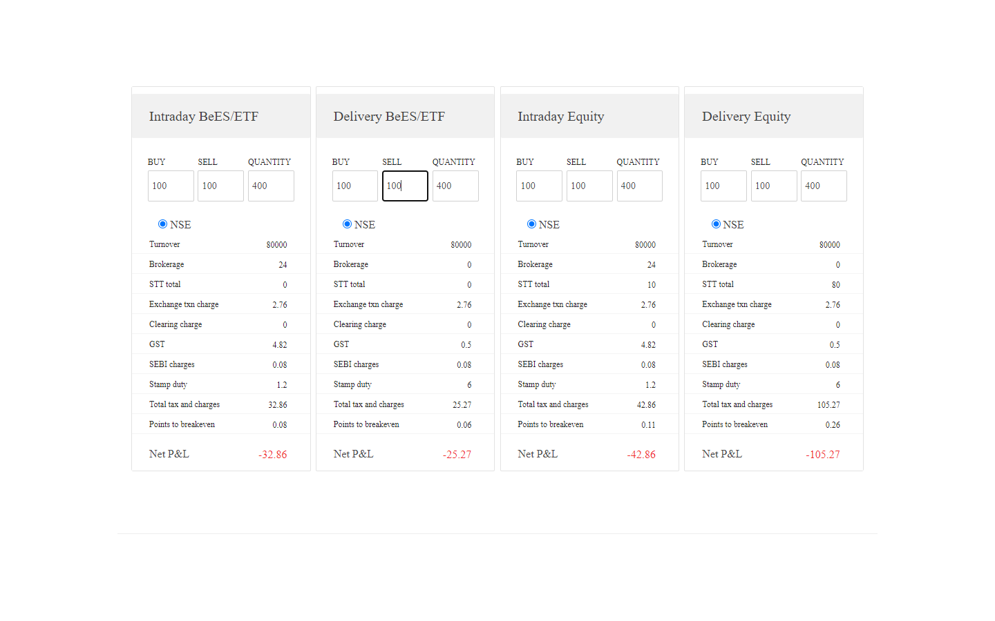 GitHub PatelNeelMahesh/BrokerageCalculator Kite Brokerage Calculator