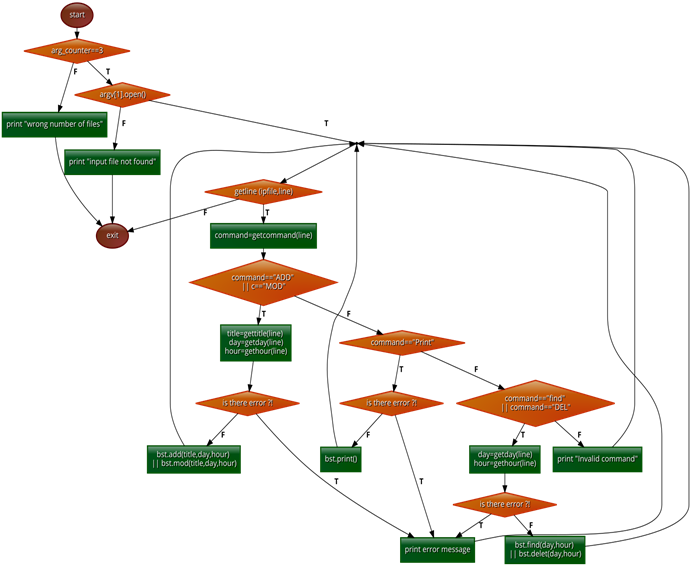 GitHub - hassanSayedd/simple-meeting-planner: simple meeting planner ...
