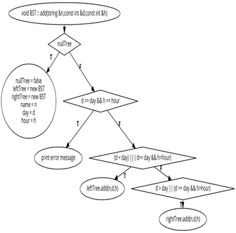 GitHub - hassanSayedd/simple-meeting-planner: simple meeting planner ...