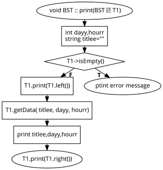 GitHub - hassanSayedd/simple-meeting-planner: simple meeting planner ...