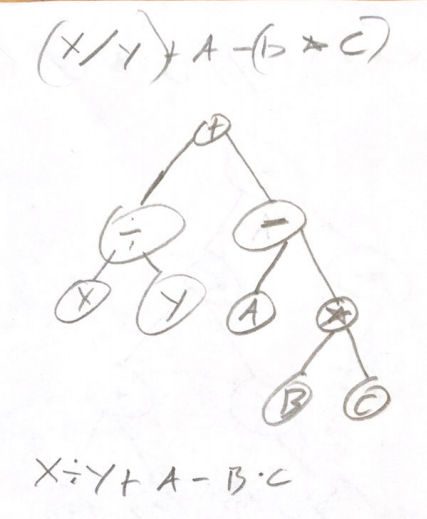 GitHub - JackDeetz/RecursionTrees: class has a Treeset data structure ...