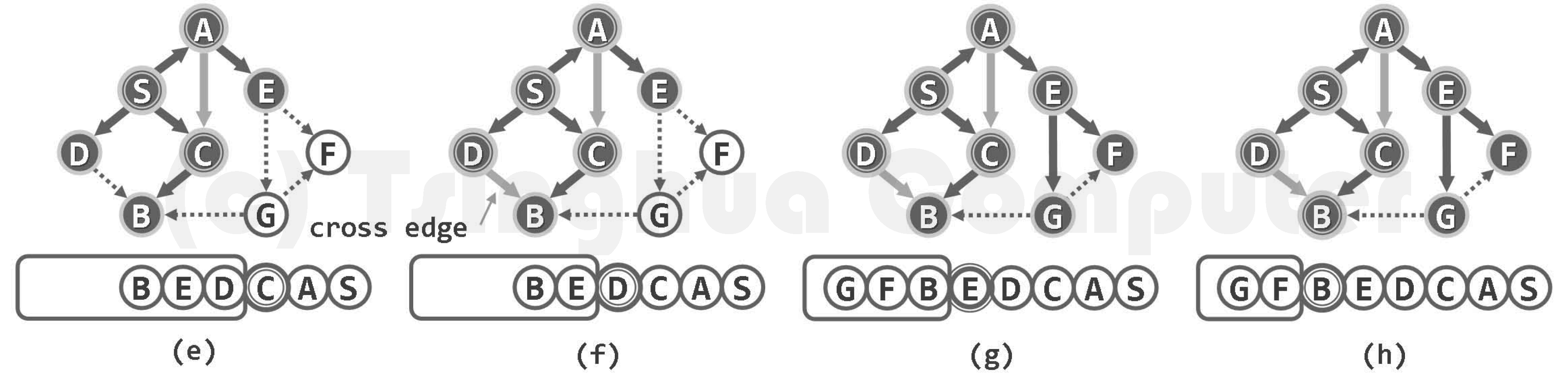 图06-07-2 广度优先搜索示例