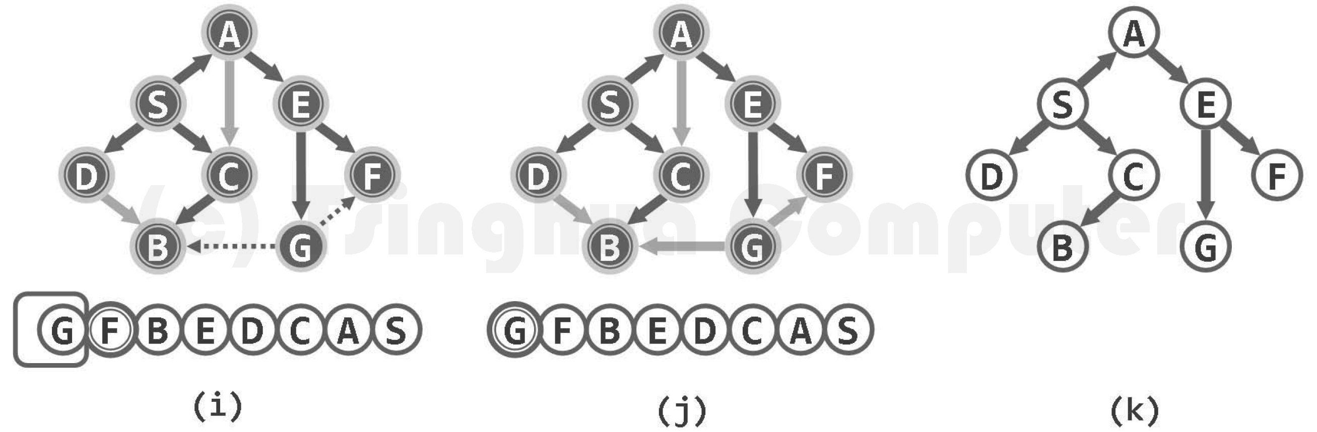 图06-07-3 广度优先搜索示例
