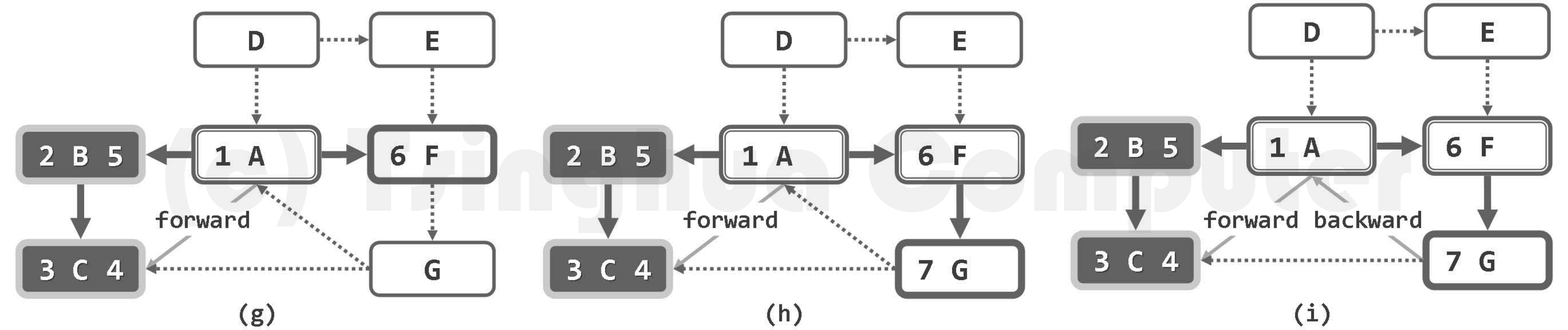 图06-08-3 深度优先搜索实例