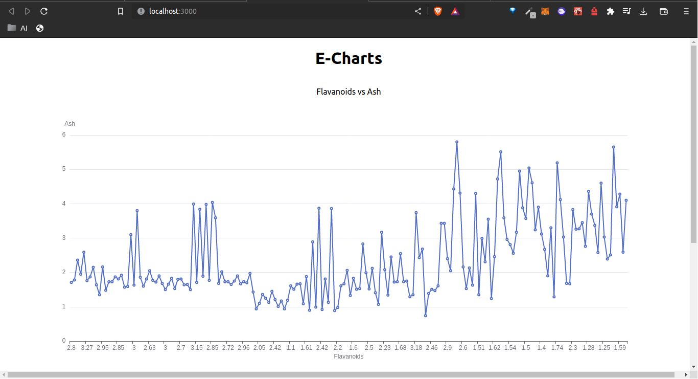 GitHub - sanibalakrishna/ReactCharts