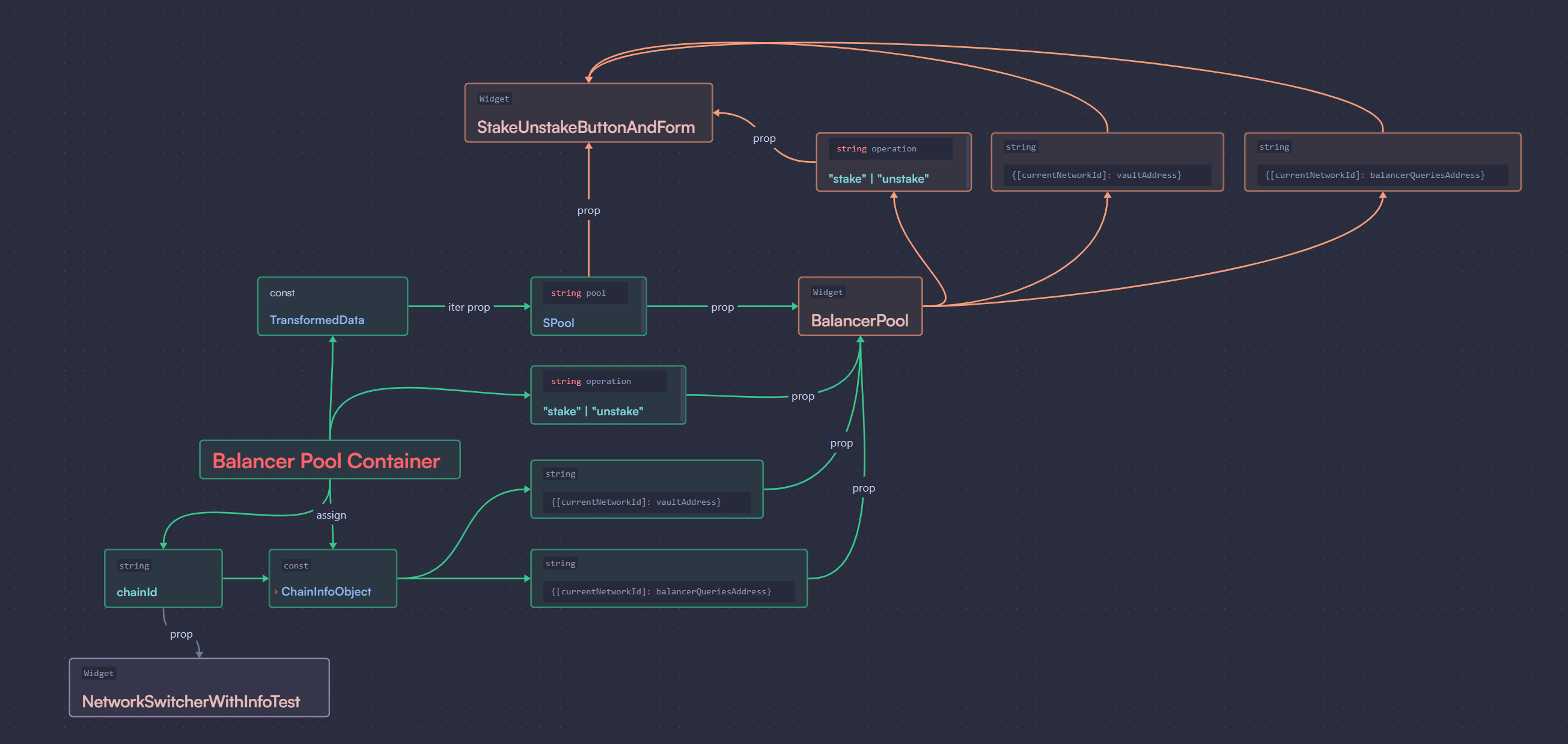 GitHub dredshep/balancerpoolsbos