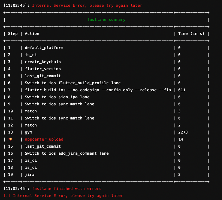 Upload failed! Internal Service Error, please try again later · Issue