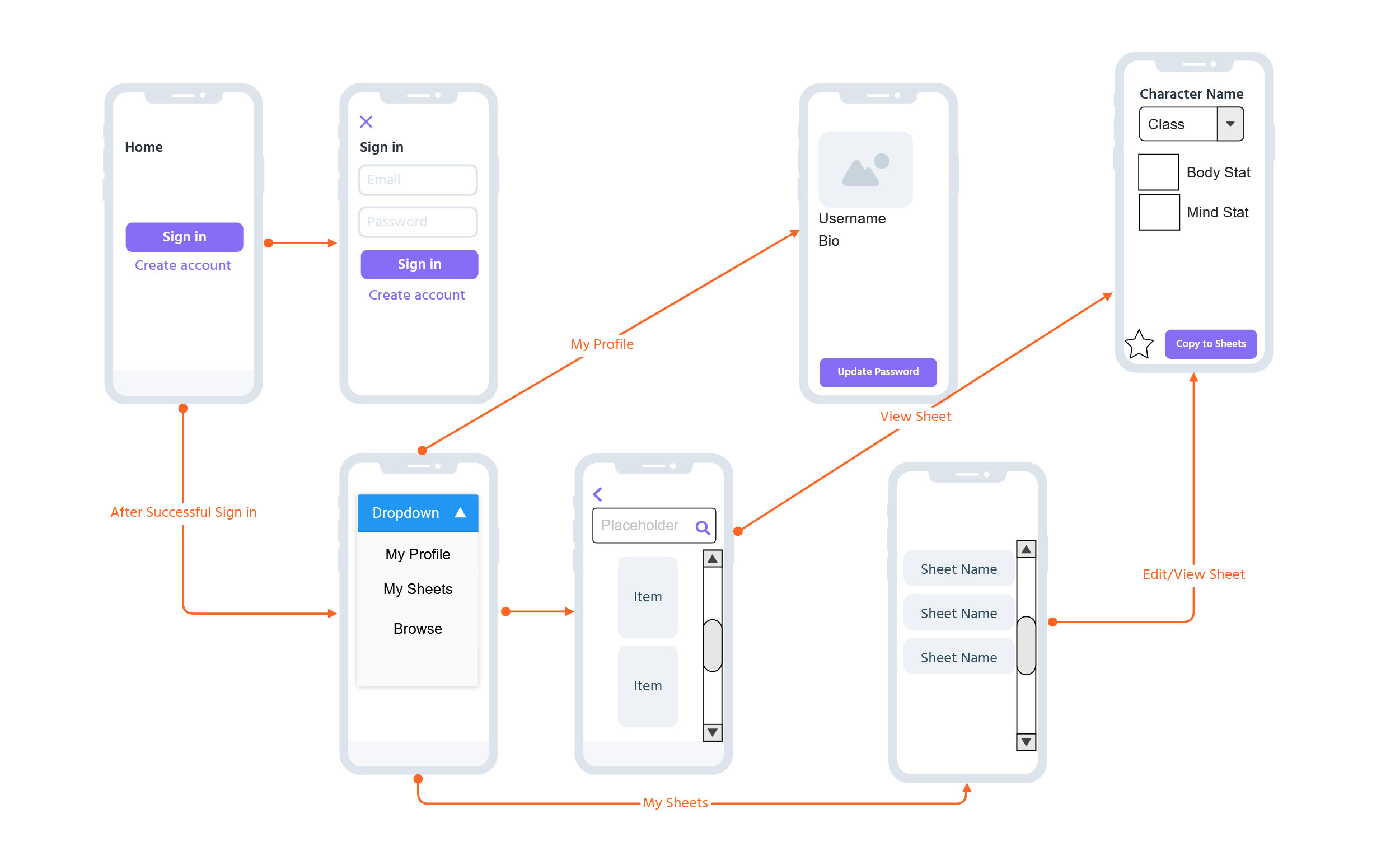 GitHub - Manchips/Project-03-Mobile: Backend for app