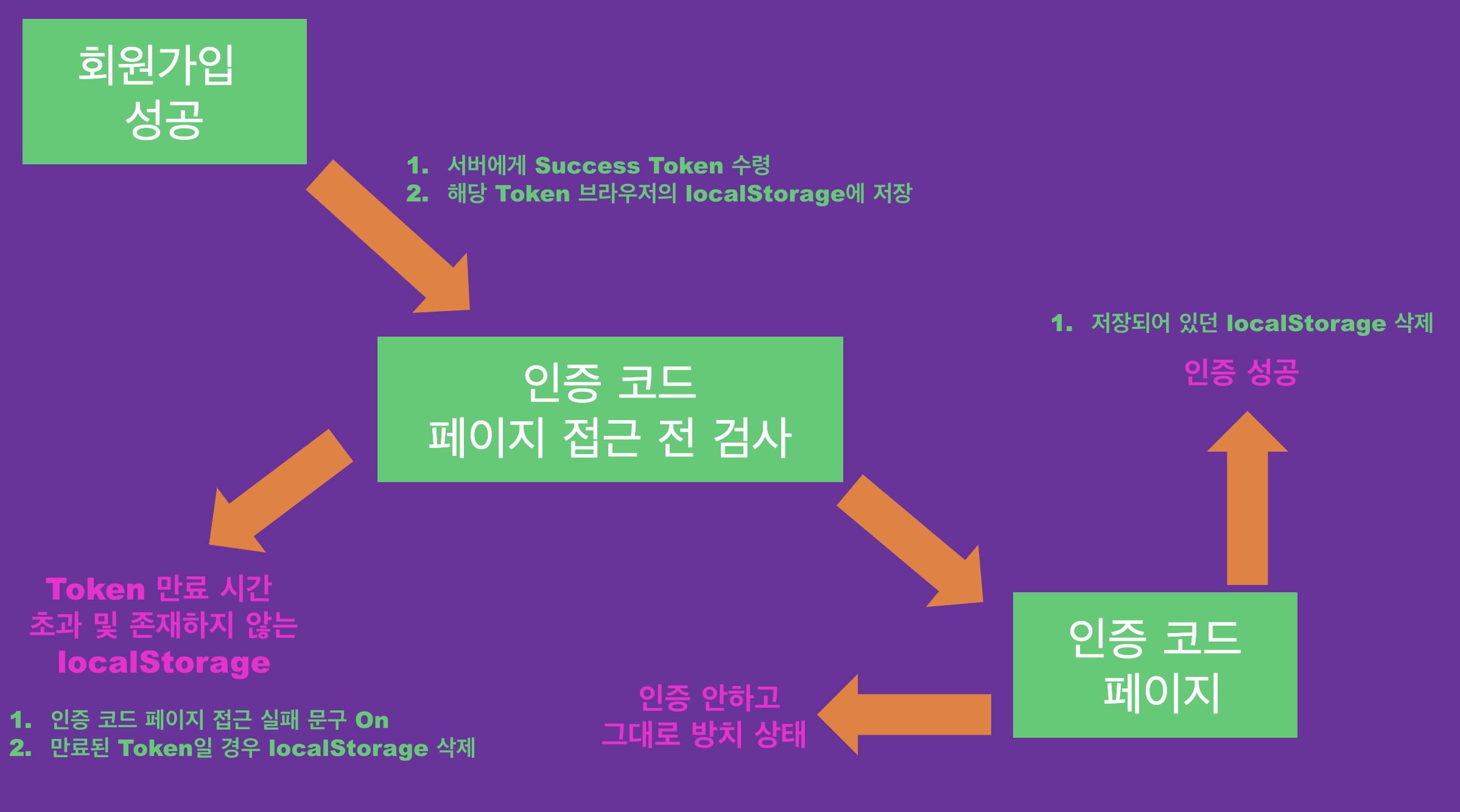 스크린샷 2023-05-07 오후 5 17 42