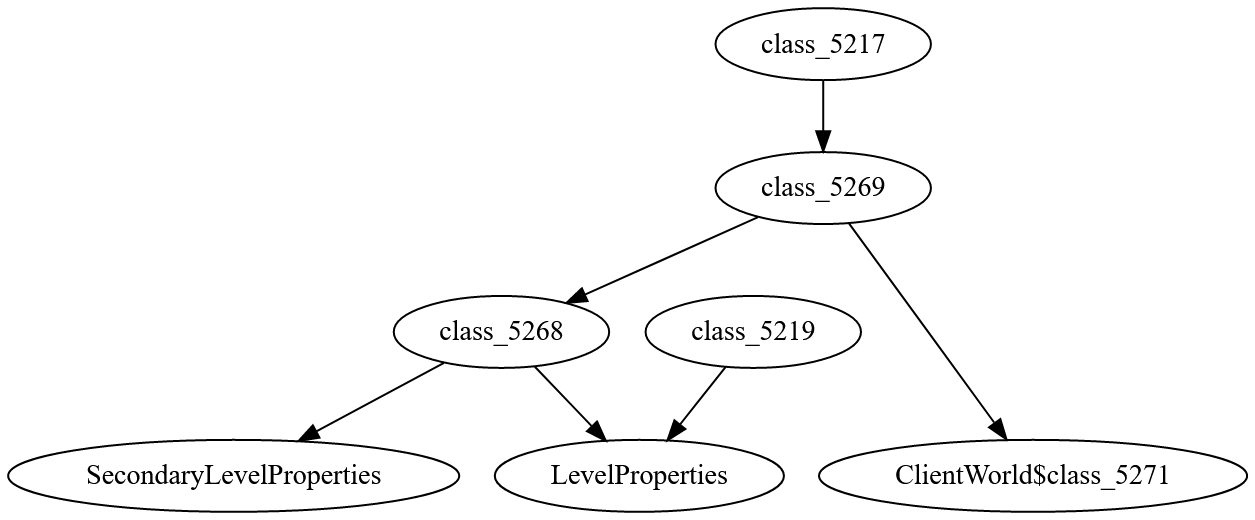 New Level Properties Hierarchy · Issue #1337 · FabricMC/yarn · GitHub