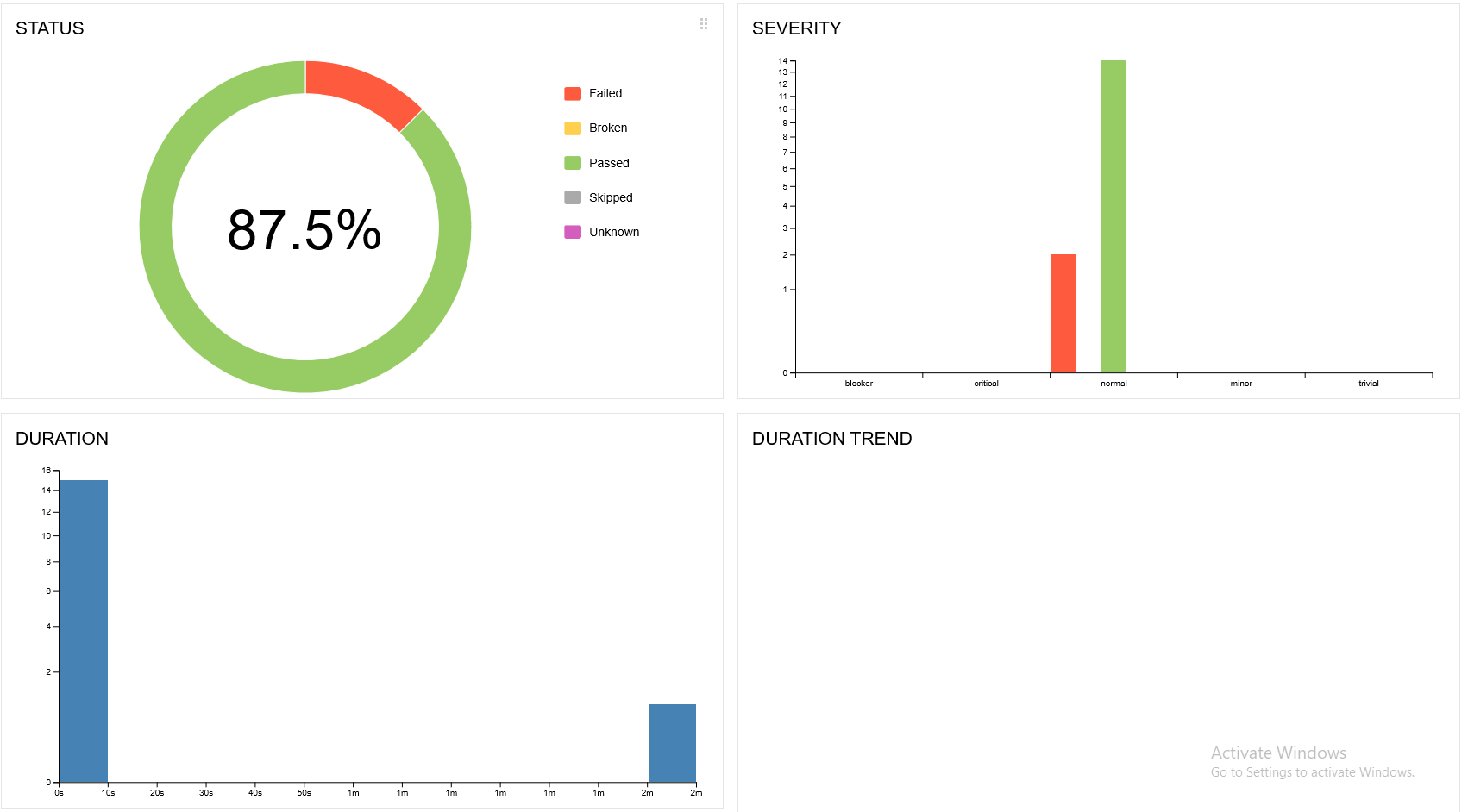 GitHub Mamun104 Rest Assured Api Testing TestNG